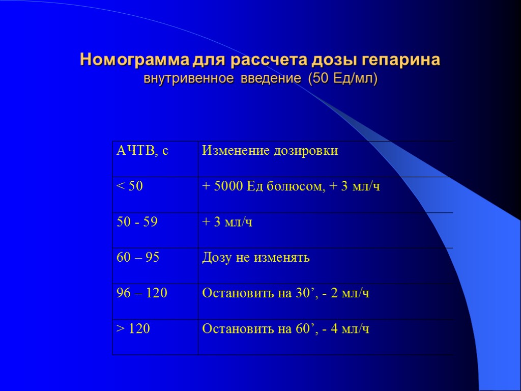 Номограмма для рассчета дозы гепарина внутривенное введение (50 Ед/мл)